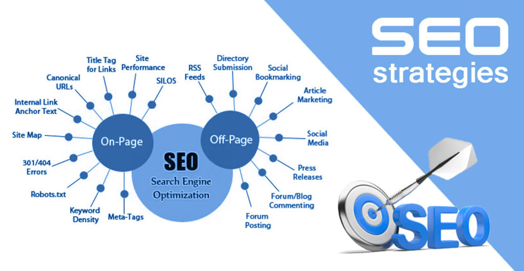 what are on-page seo and off-page seo?