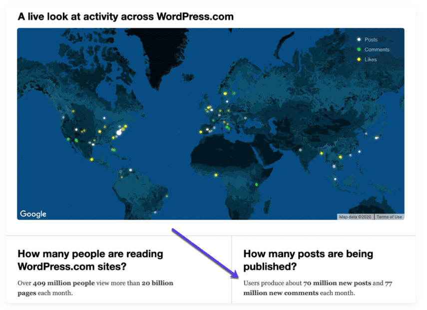 A live look at activity across WordPress.com