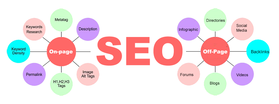 on-page SEO and off-page SEO