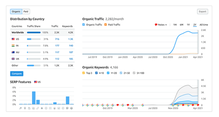 How to check website traffic easily1