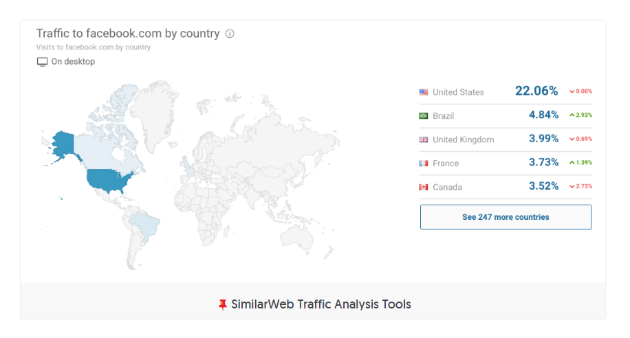 How to check website traffic easily