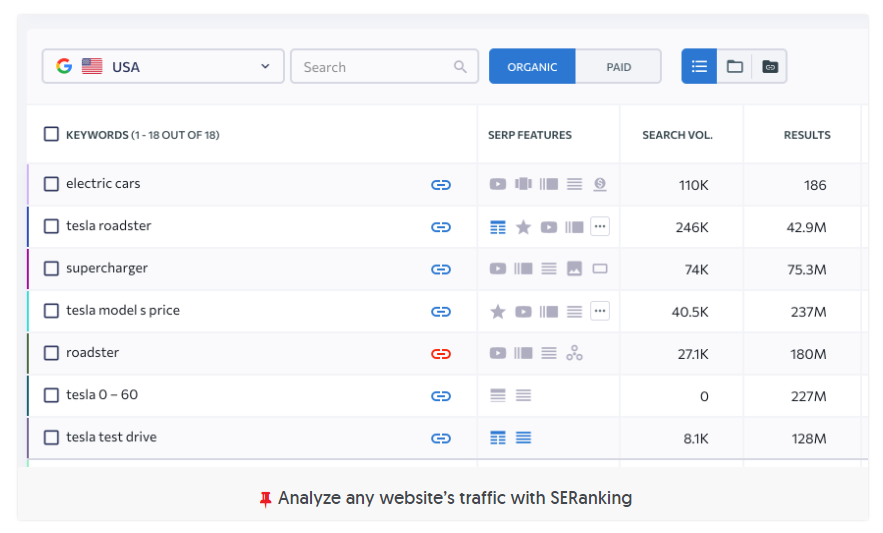 How to check website traffic easily