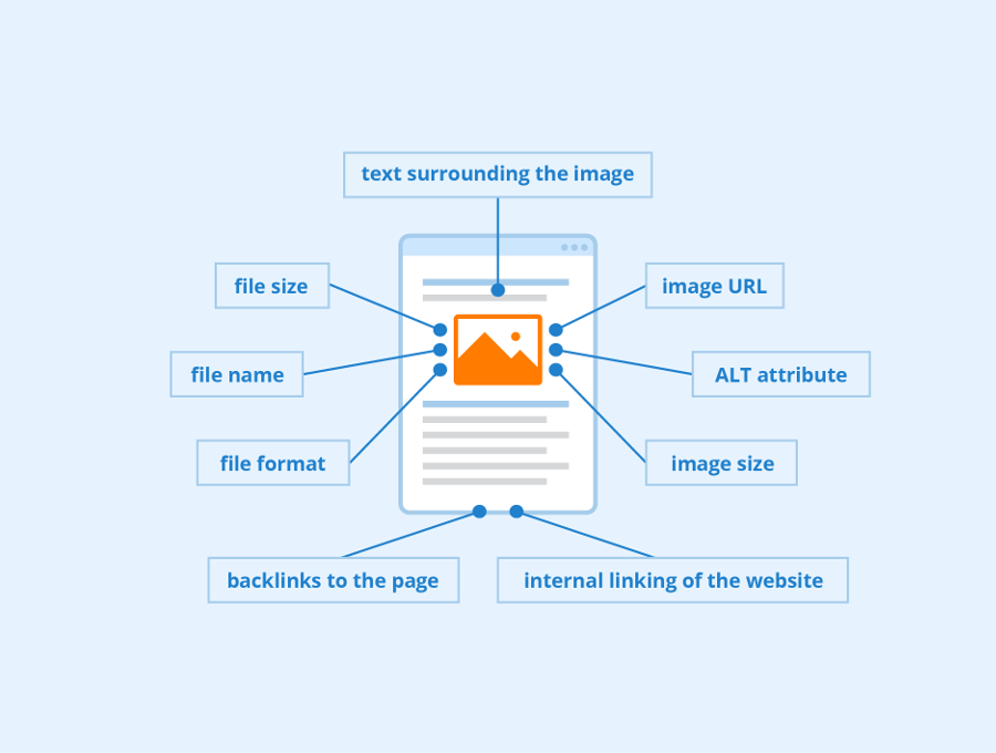 Optimize images for search engines