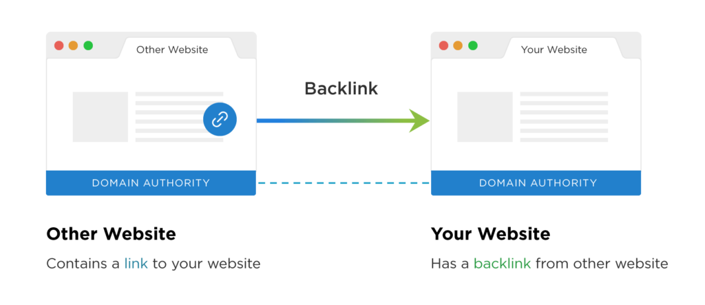 What is Backlinks