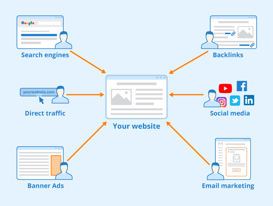 What is Website Traffic