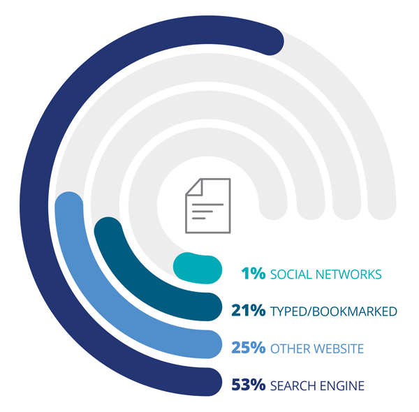 How to write Write article SEO-Friendly