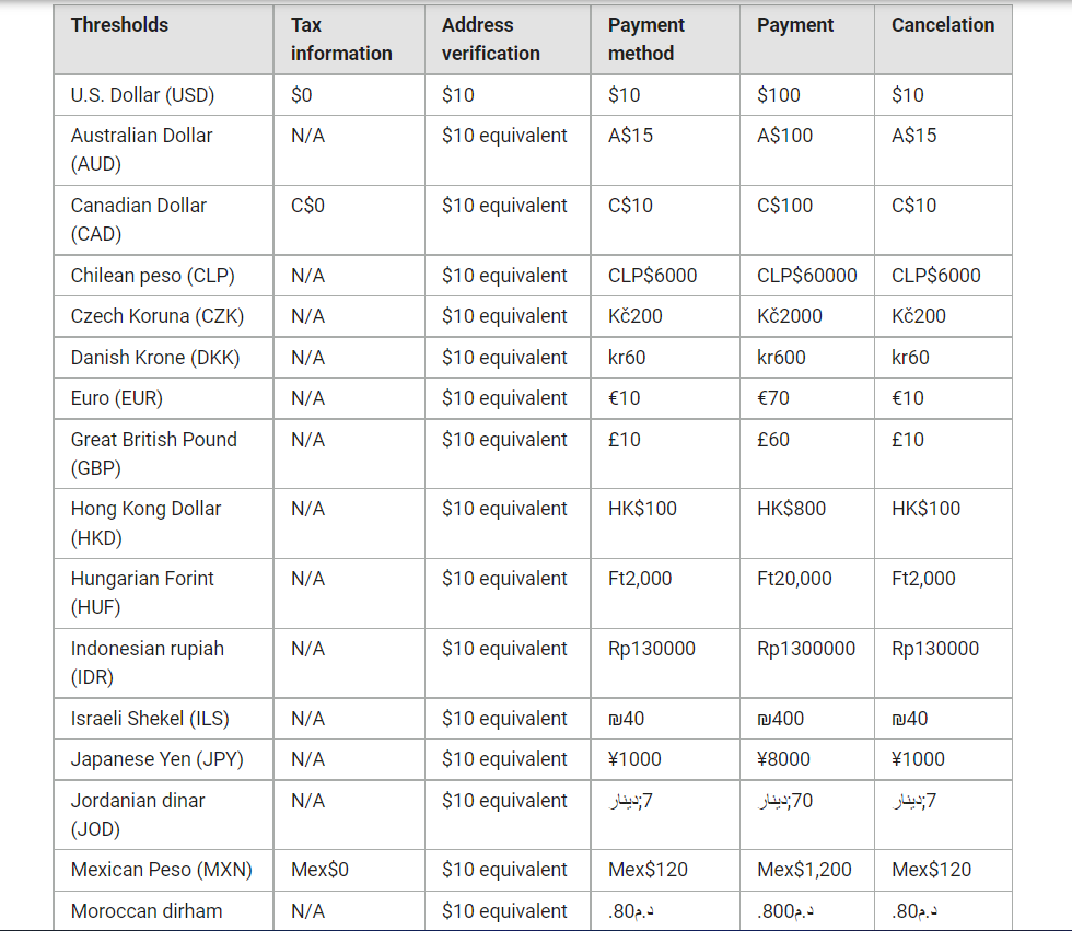 payments threshold