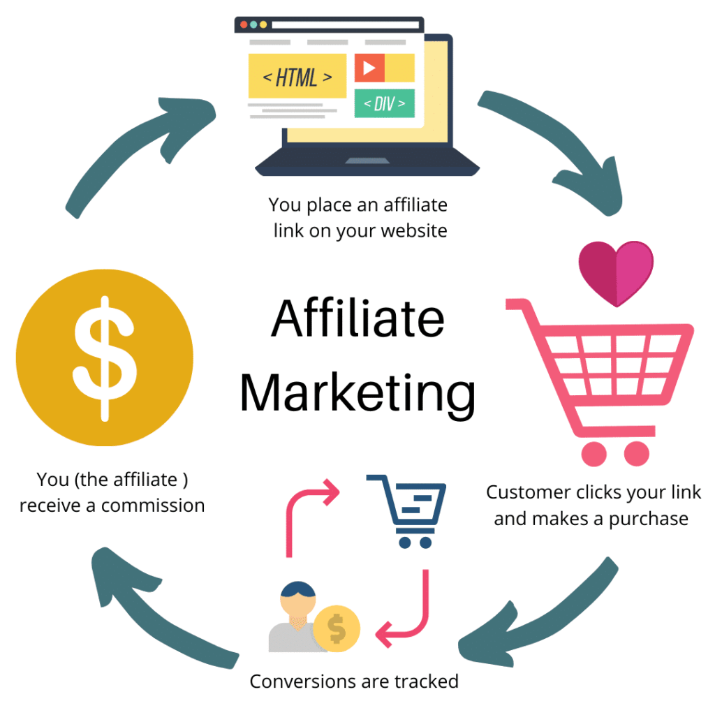 Affiliate-Marketing-Diagram