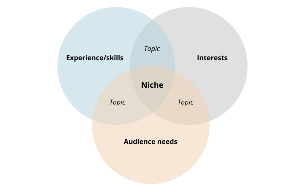 Finding-your-niche---overlap