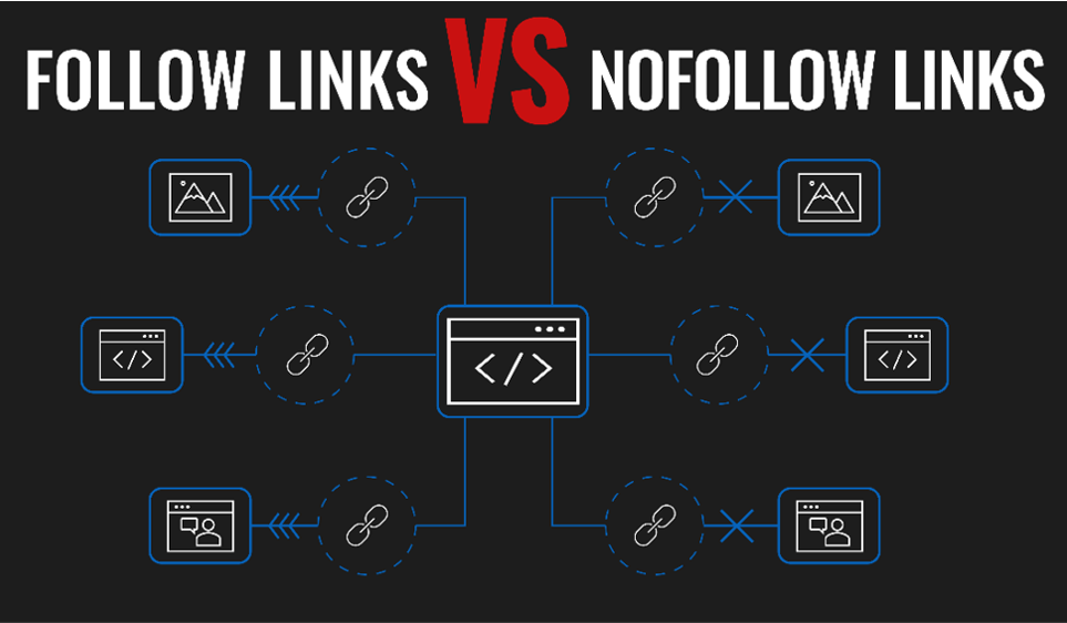 Do- follow Vs No-follow links