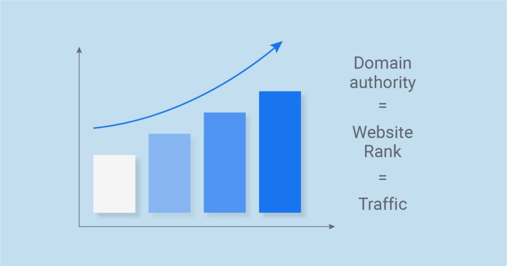 How can I Improve domain authority