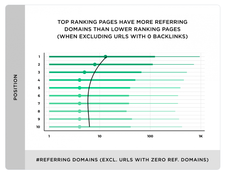 Off-Page SEO Checklist-The right way2