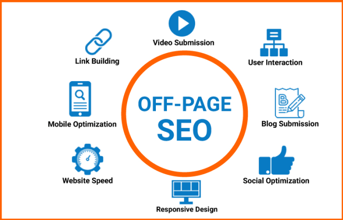 Off-Page-SEO-Techniques