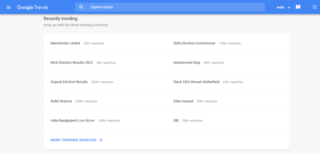 How to use google trends for keywords research