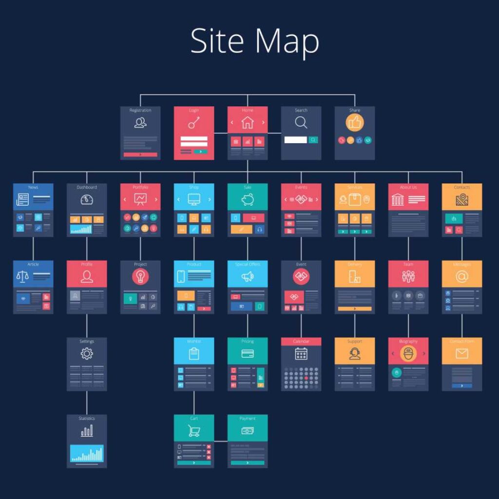 Site Map