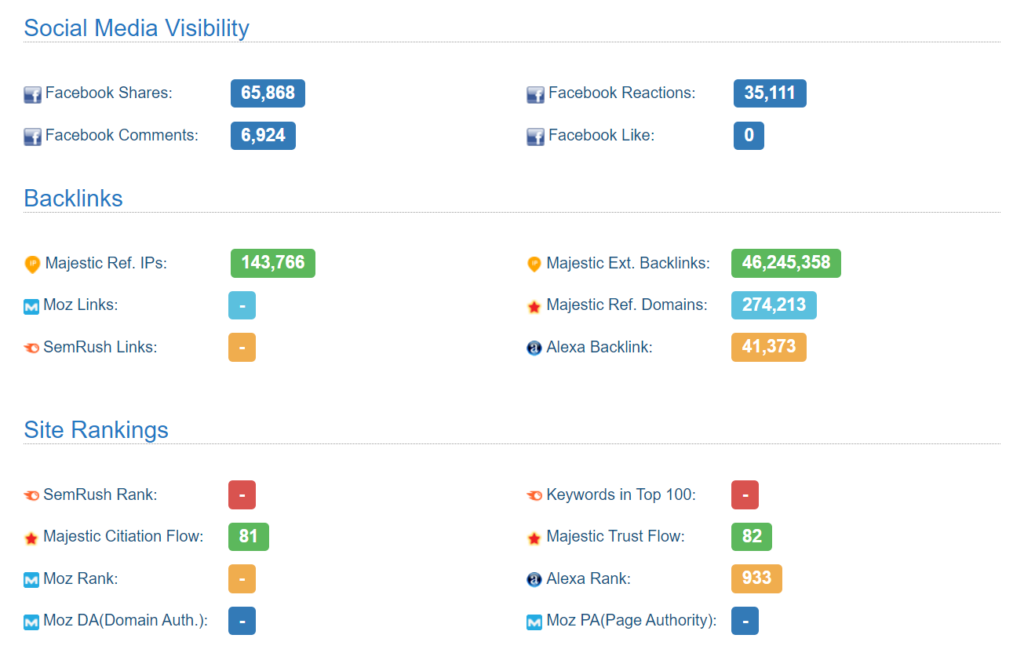 Social media visibility