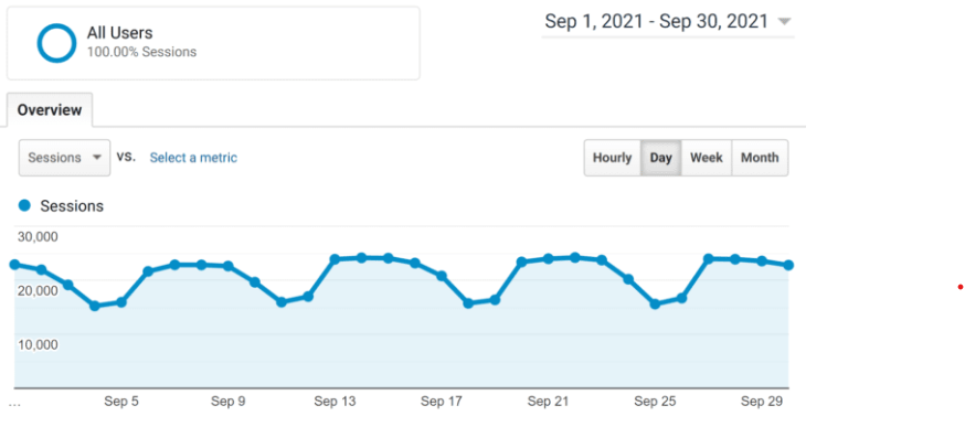 The Complete On-Page-SEO checklist1