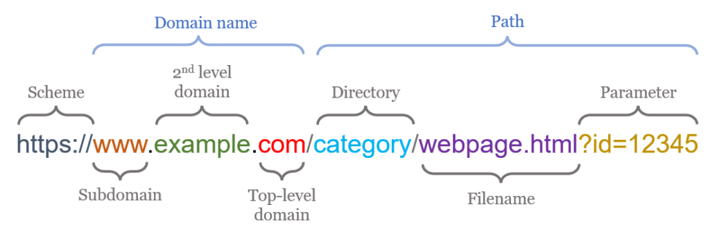 how do subdomain affect search ranking/SEO