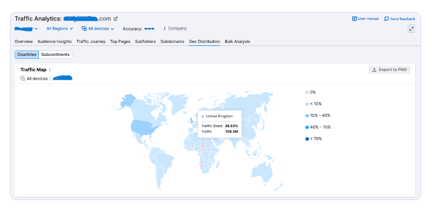 how to analyze competitors website traffic2