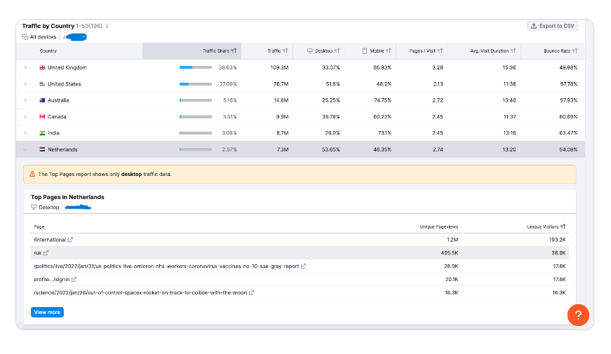 how to analyze competitors website traffic6