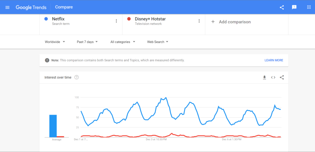 monitor your competitors