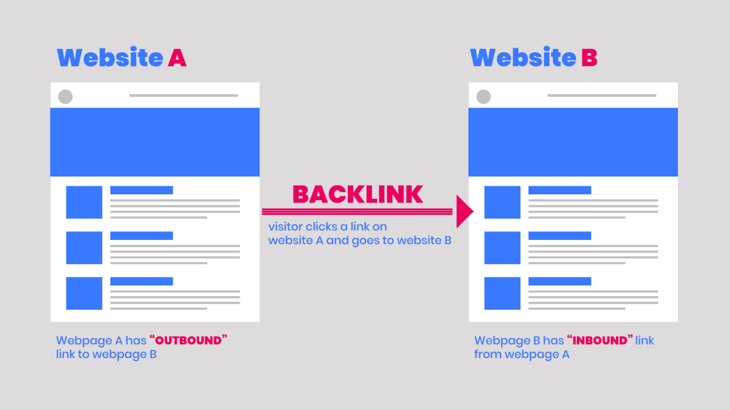 What are quality SEO backlinks