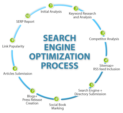 seo-process6