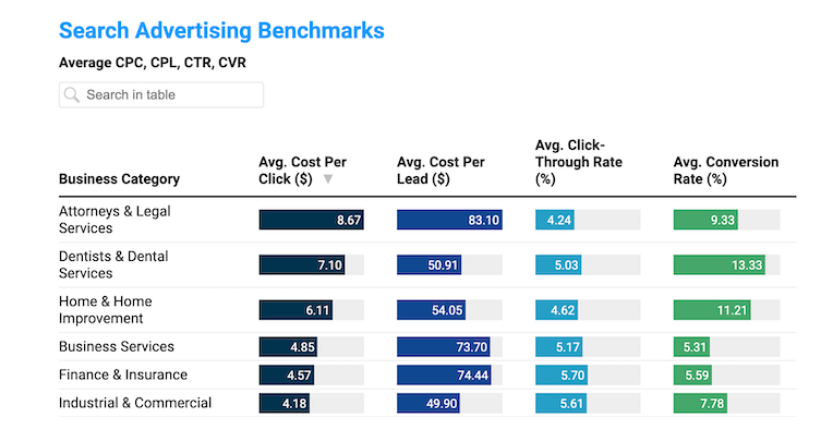 how to use google ads1