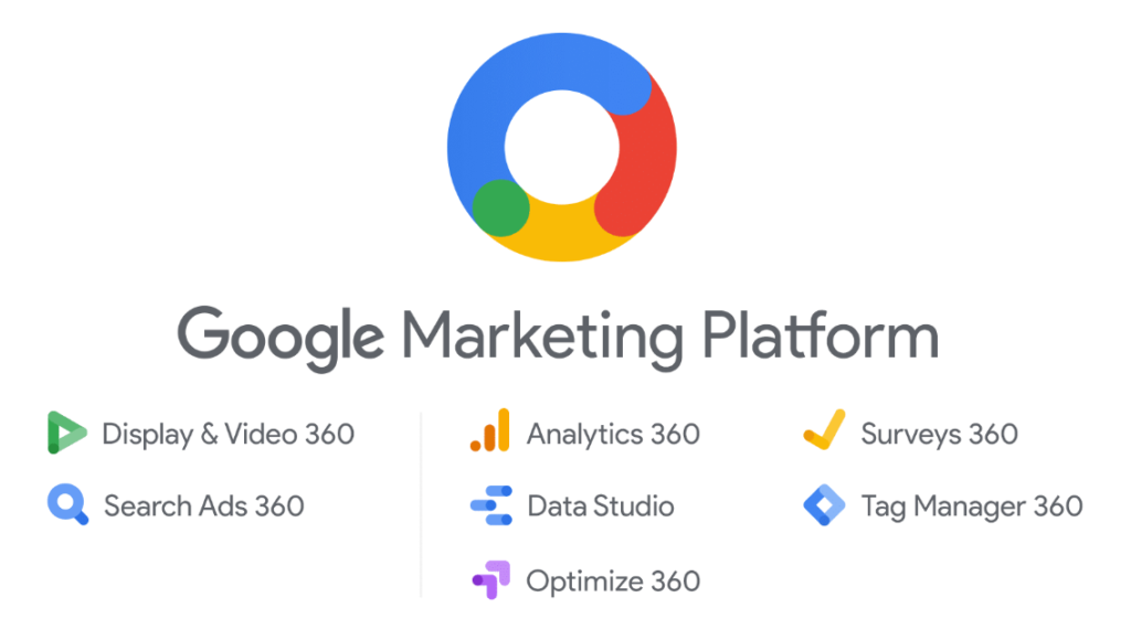 what is google marketing platform